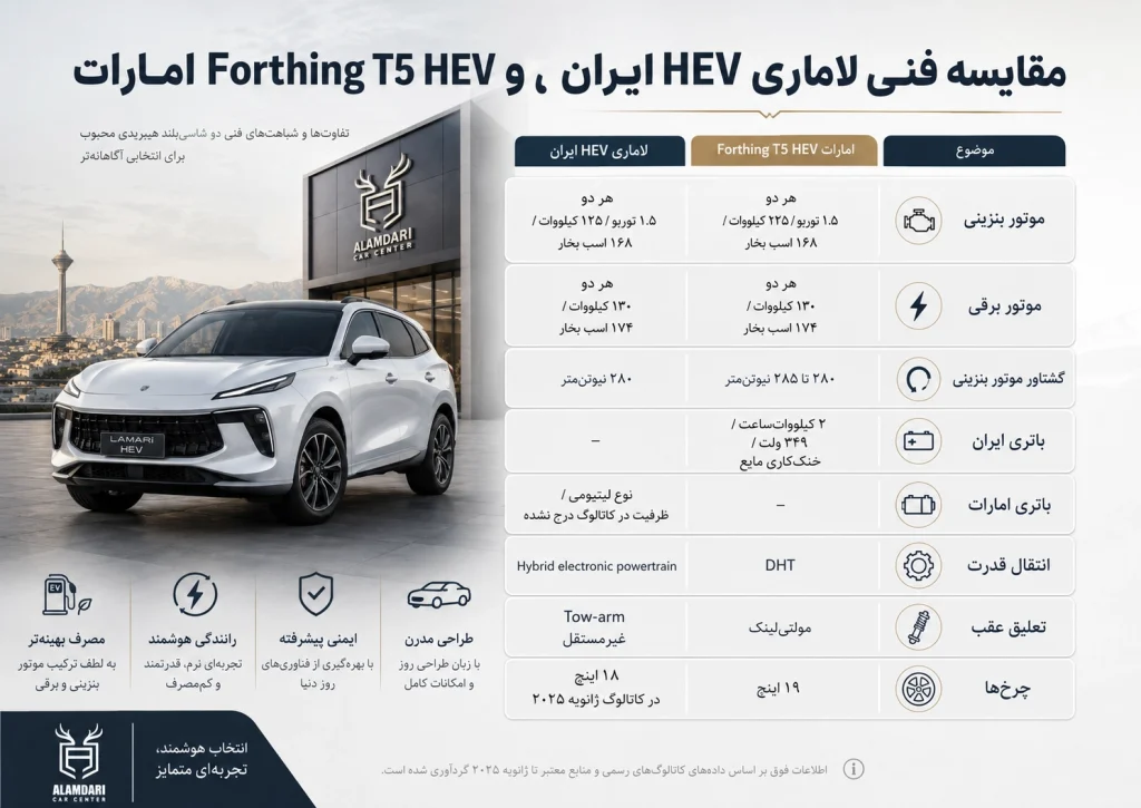 مقایسه فنی لاماری
