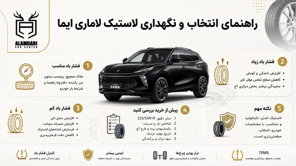 راهنمای انتخاب لاستیک لاماری ایما