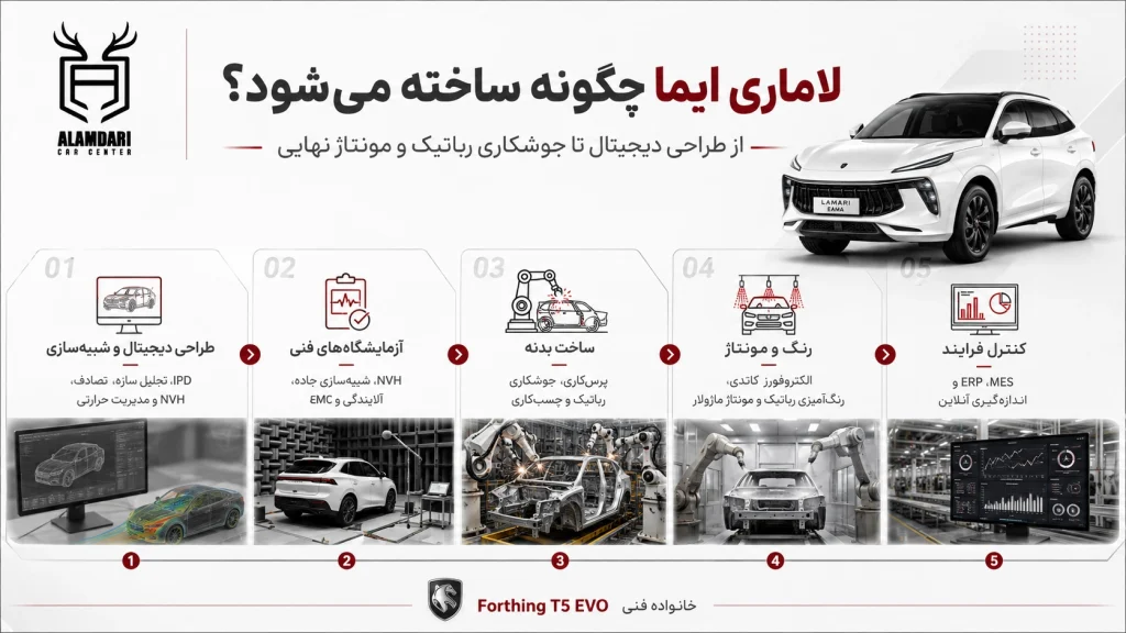 لاماری ایما