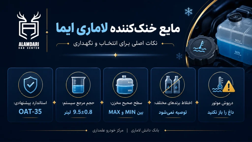 مایع خنک کننده لاماری ایما