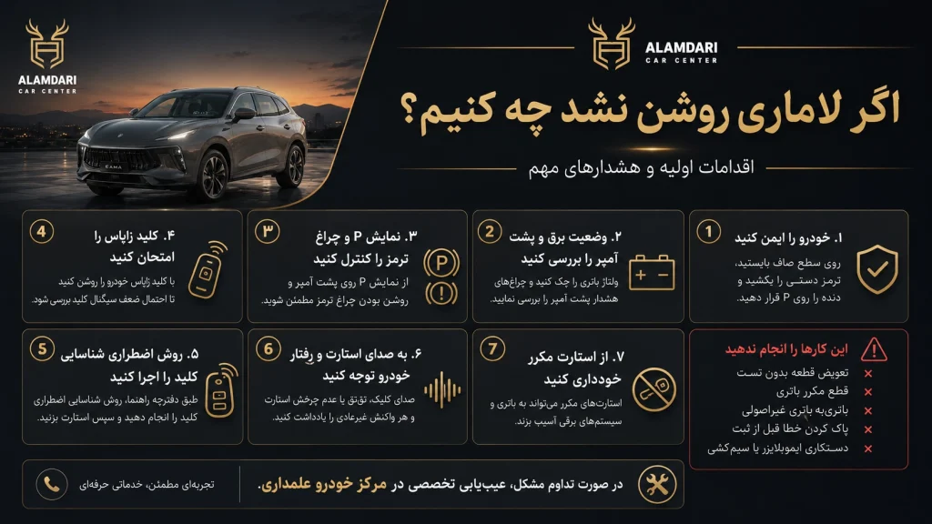 بررسی باتری لاماری ایما
