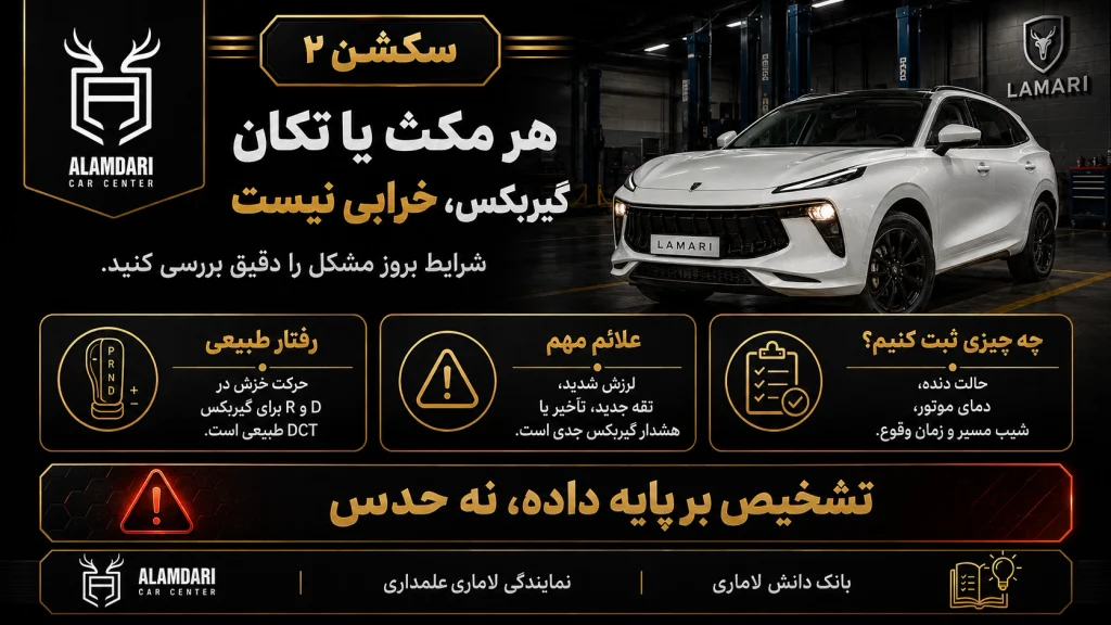هر مکث گیربکس