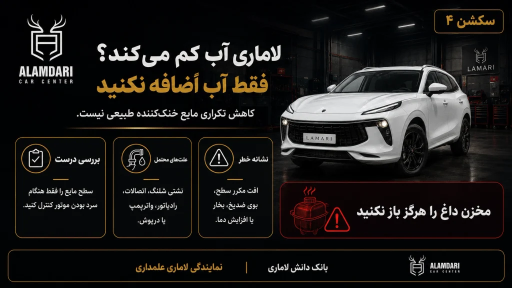 آب لاماری