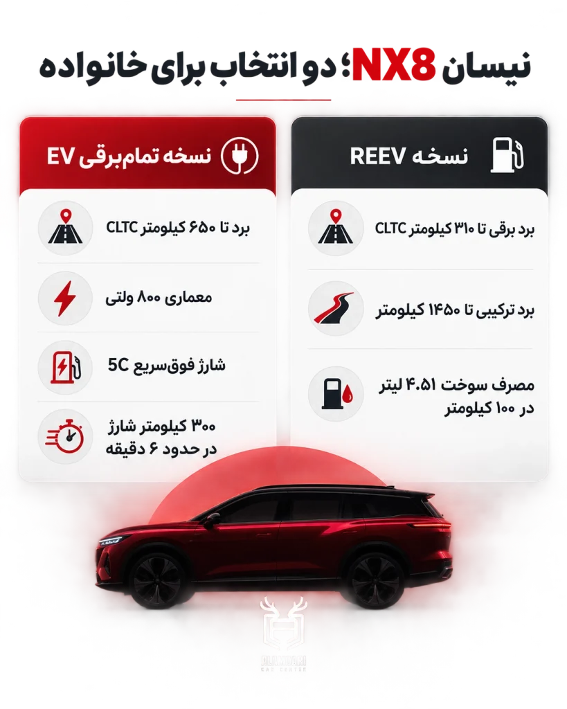 نیسان nx8