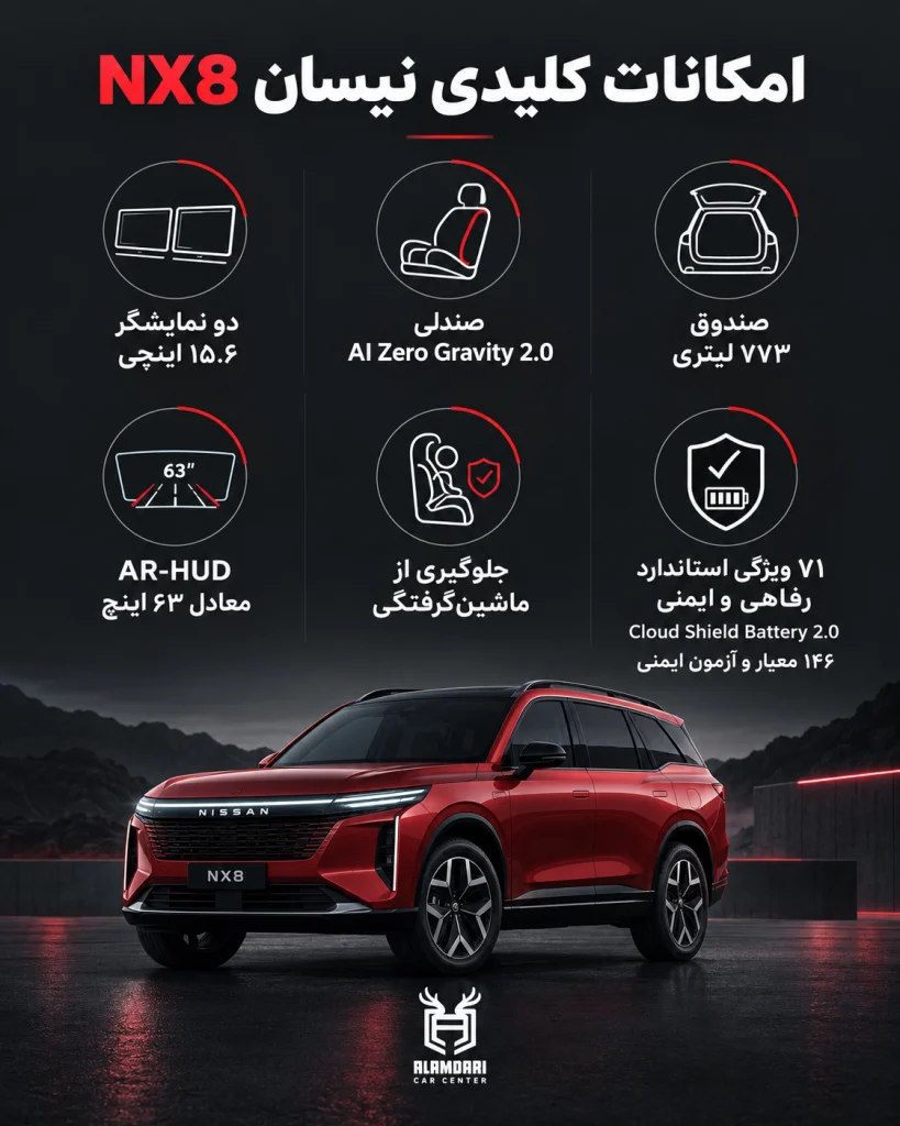 نیسان nx8