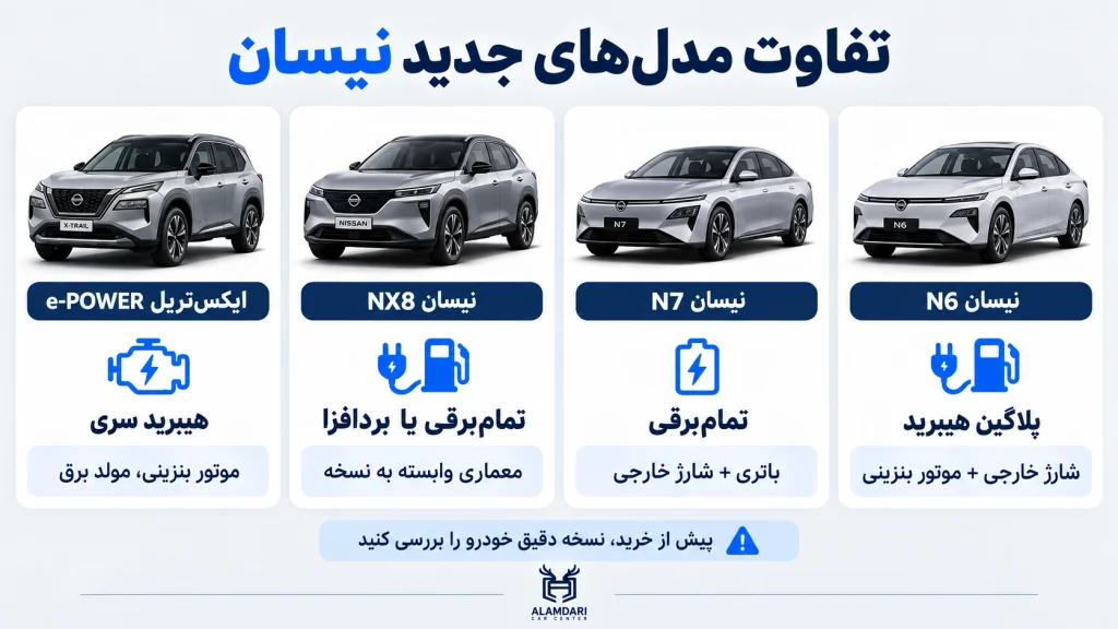 انواع مدل های نیسان