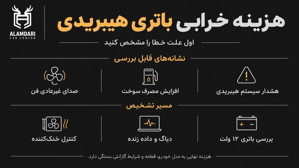 هزینه خرابی باتری