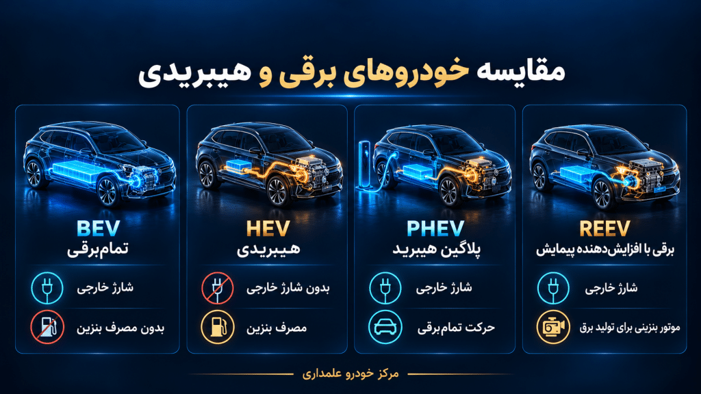 مقایسه خودرو ها