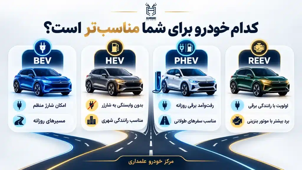 خودرو مناسب